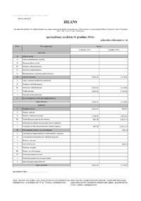 Bilans FLN 2011